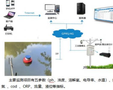 智慧水务—管网水质流速在线监测系统