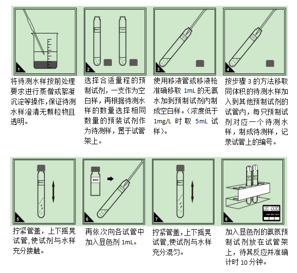 氨氮（NH3-N）预制试剂使用方法
