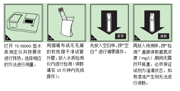 氨氮（NH3-N）预制试剂使用方法