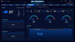 工地智慧建造综合管理平台解决方案
