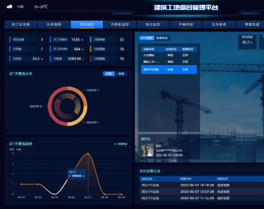 智慧建造综合管理平台解决方案