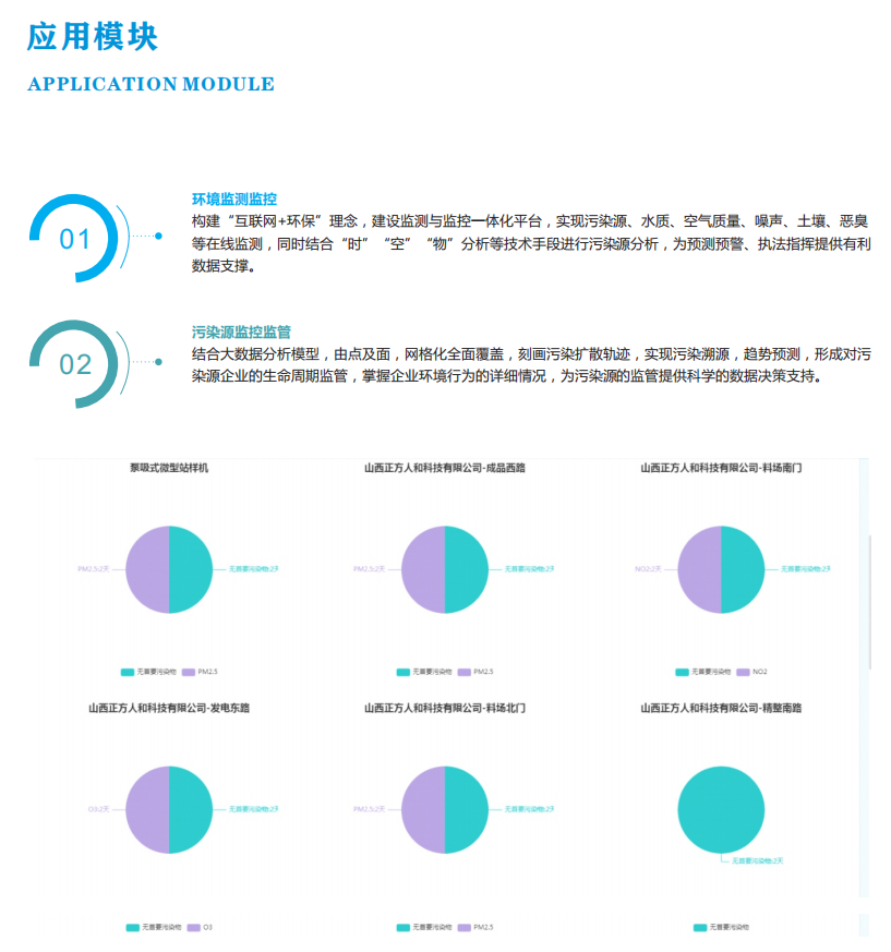 智慧环保大数据平台综合解决方案