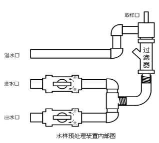 水污染源在线监测系统