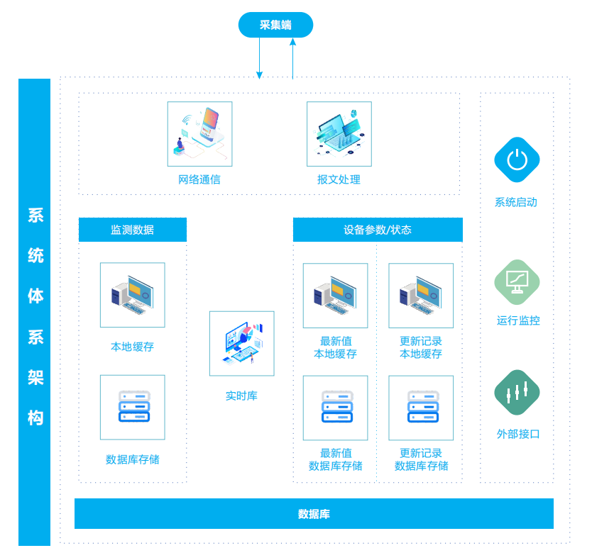 负氧离子在线监测系统综合解决方案