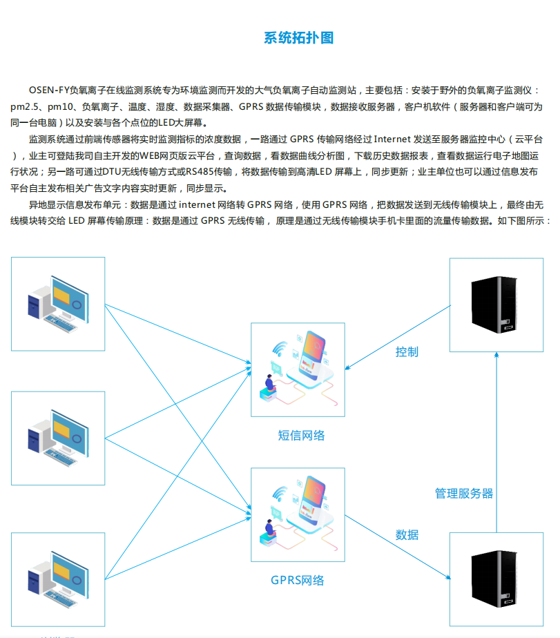 负氧离子在线监测系统综合解决方案