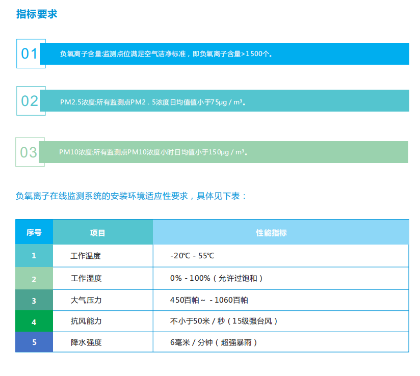 负氧离子在线监测系统综合解决方案