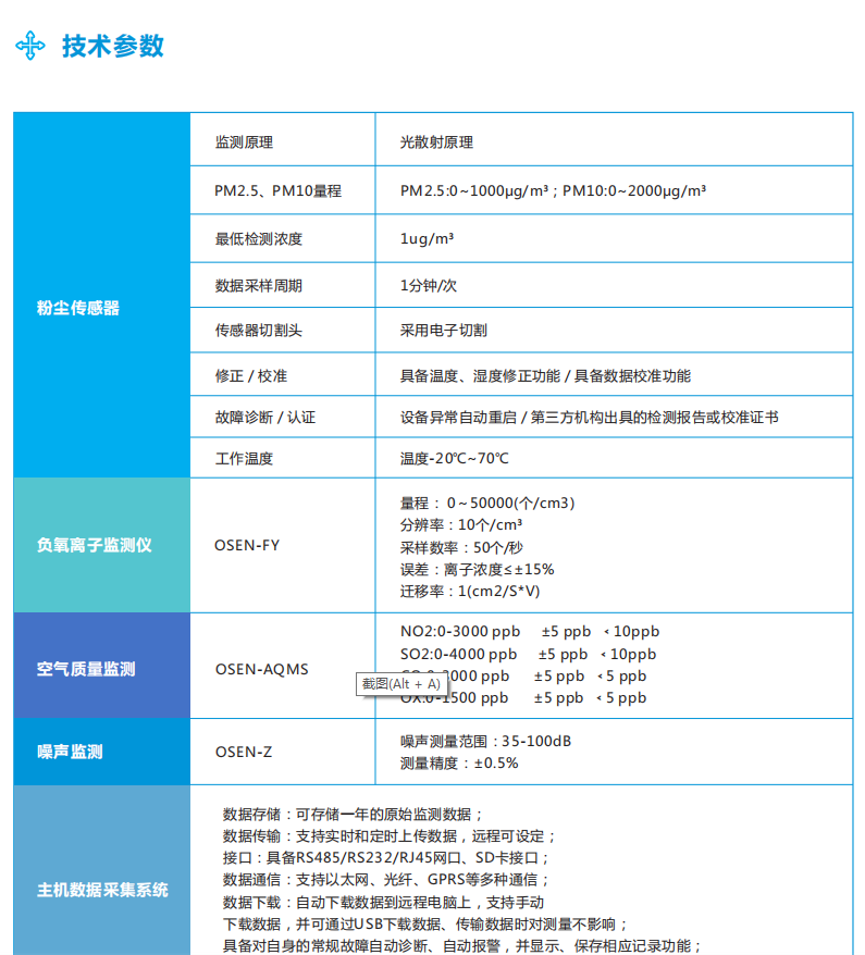 负氧离子在线监测系统综合解决方案