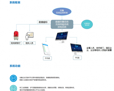 恶臭在线监测系统综合解决方案