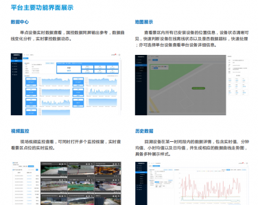 负氧离子在线监测系统综合解决方案