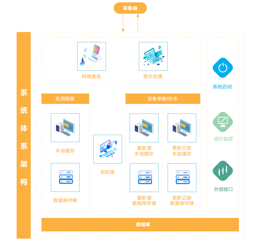 工地扬尘在线监测系统综合解决方案