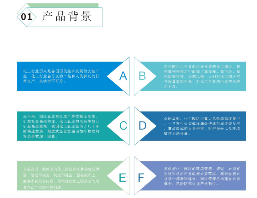 工业园区/企业园区气体监测预警系统方案