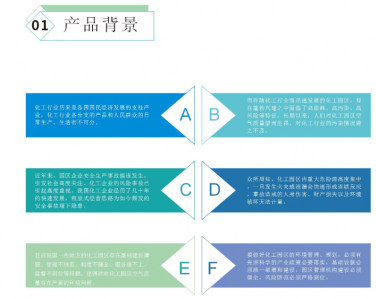 工业园区/企业园区气体监测预警系统方案