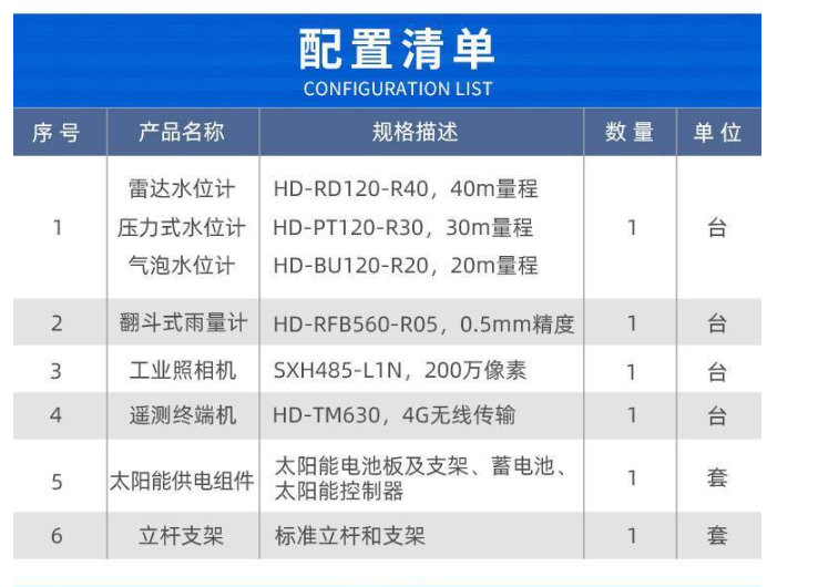 河道水雨情在线监测预警系统综合解决方案