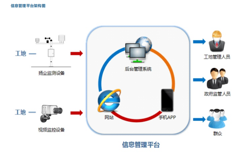 视频监控系统综合解决方案