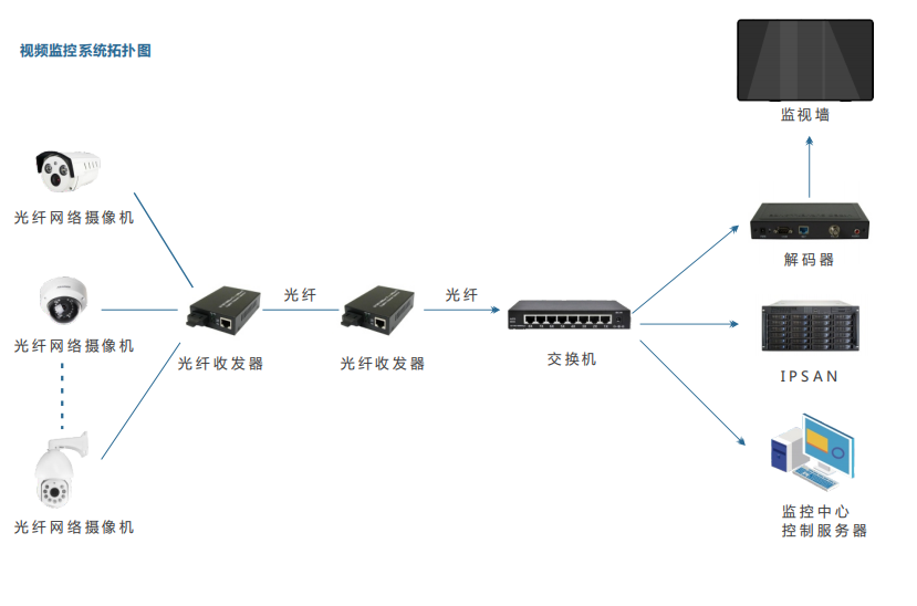 视频监控系统综合解决方案