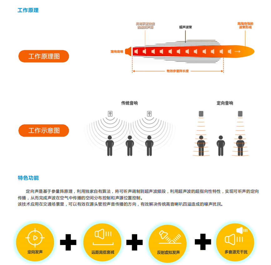 定向传声噪声治理综合解决方案