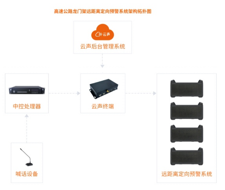 定向传声噪声治理综合解决方案