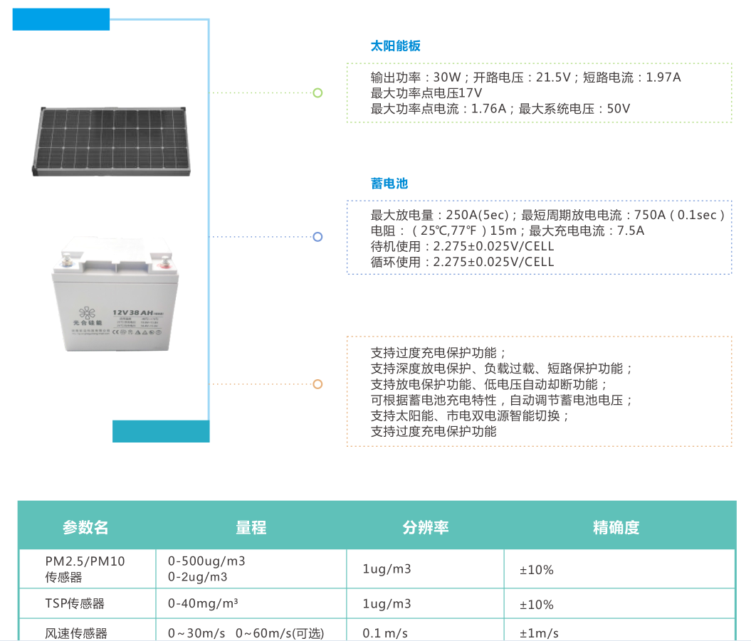 园林环境土壤墒情在线监测综合解决方案