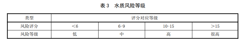 生活饮用水水质风险评估步骤