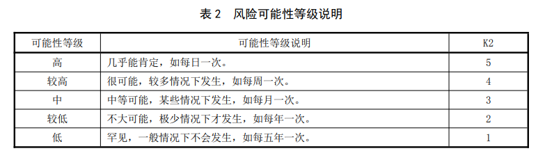 生活饮用水水质风险评估步骤