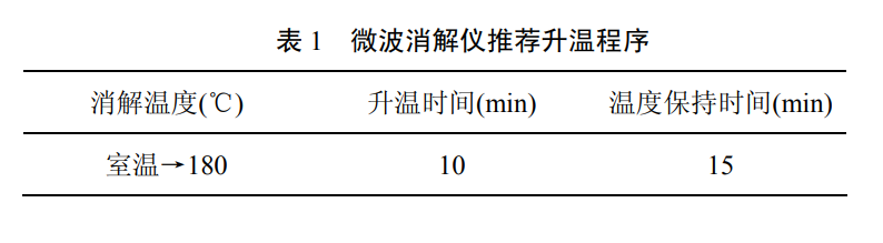 地表水中金属钼和金属钛的检测方法