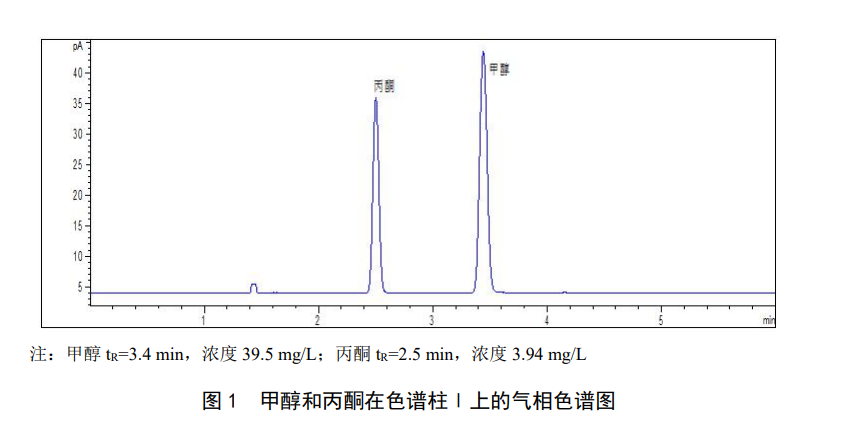 气相色谱法检测水中甲醇和丙酮的方法