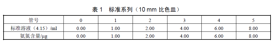 水杨酸分光法检测水中氨氮的具体步骤