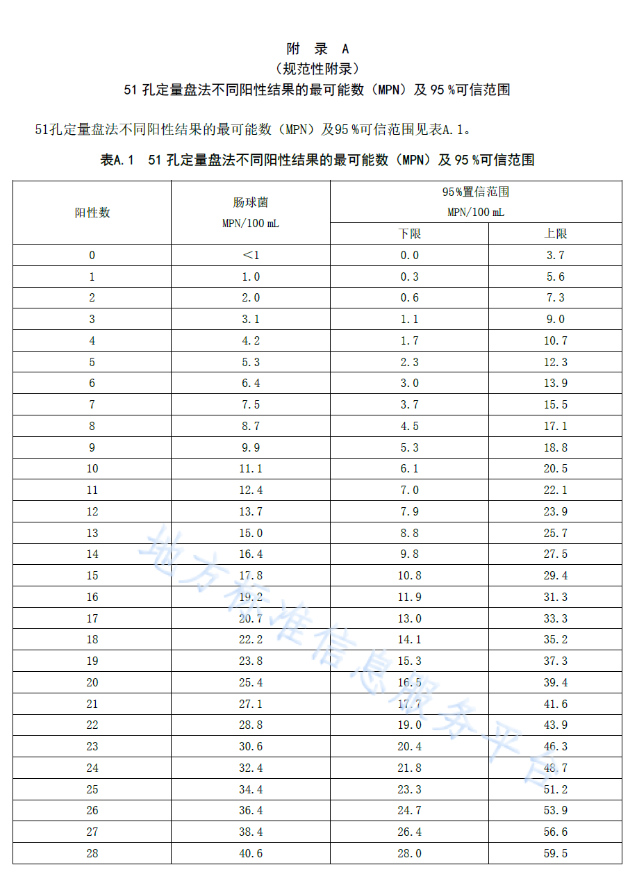 检测饮用水中肠球菌的方法