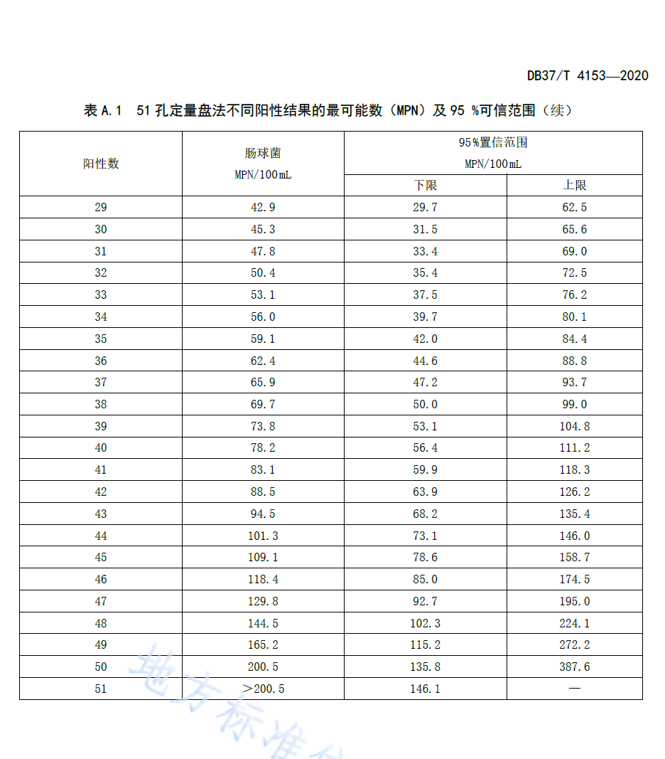 检测饮用水中肠球菌的方法