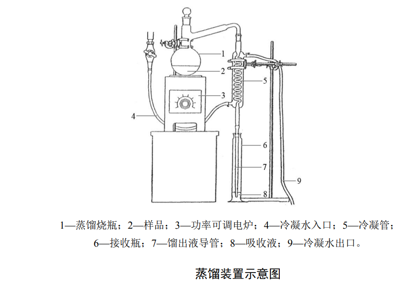 检测地表水叠氮化物含量的步骤