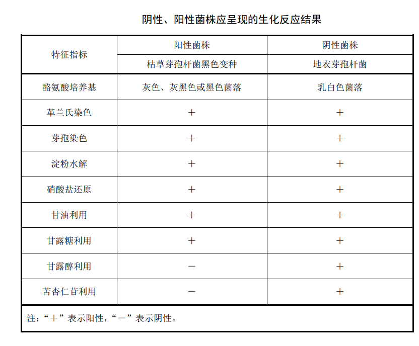 检测水中灭菌生物指示物（枯草芽孢杆菌黑色变种）的具体方法