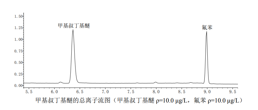 地表水中甲基叔丁基醚的检测步骤