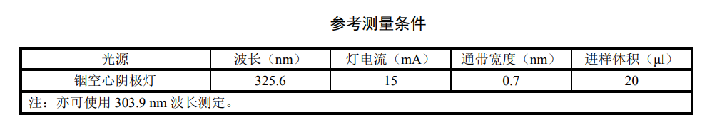 准确检测水中铟离子的方法