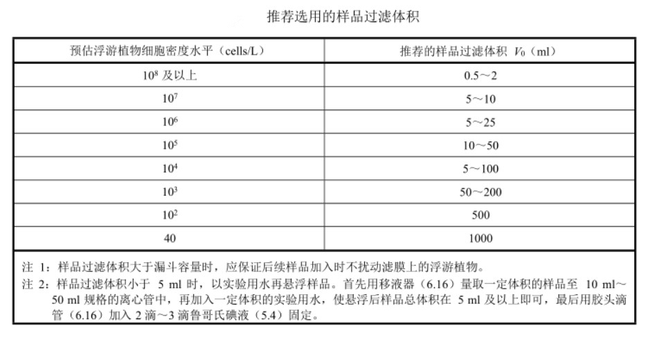 精准检测地表水中浮游植物的方法