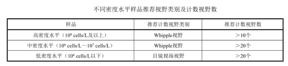 精准检测地表水中浮游植物的方法