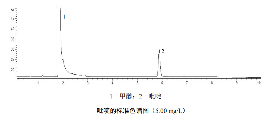 水中吡啶含量的检测步骤