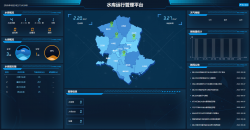 县级水库运行管理平台