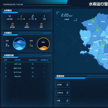 县级水库运行管理平台