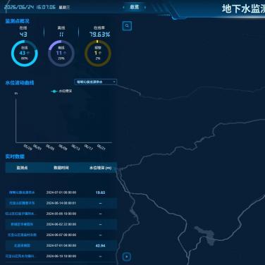 地下水监测平台