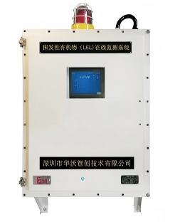 RTO 有机可燃气 LEL 在线监测系统
